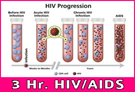 3 Hour HIV-AIDS Review (625)