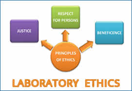 Ethics in Laboratory Medicine (949)